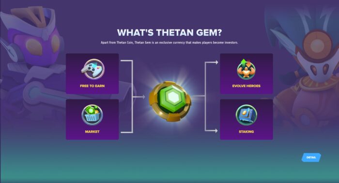 Thetan Gem là gì (THG)
