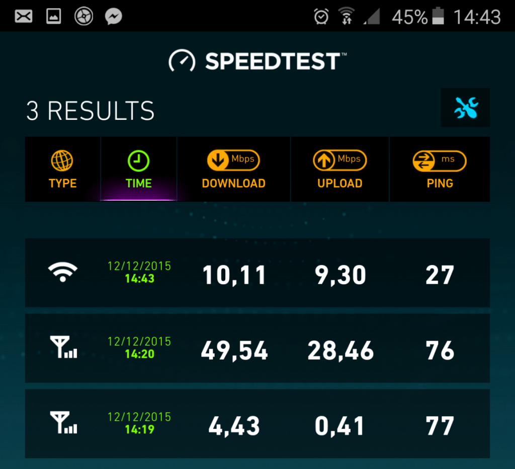 So sánh giữa Wifi cáp quang 12MB, 4Gb và 3Gb ngay trên điện thoại của mình: