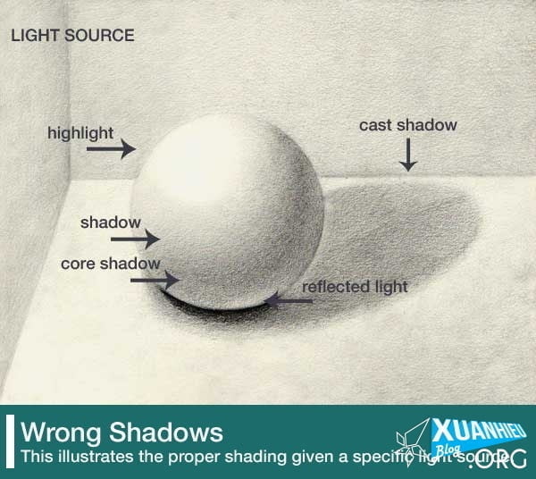 designers see shadow - 7 điều chỉ Designer mới nhìn ra