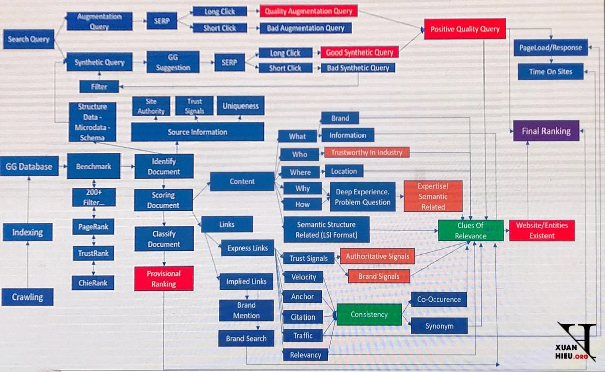 Xuanhieu.org Seo Summit 2019 Diep Nguyen Full So Do Seo