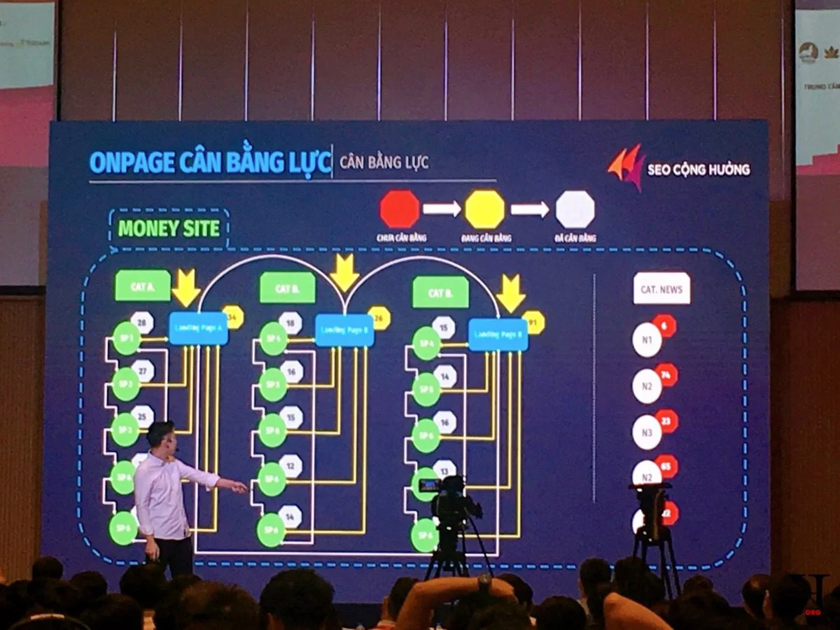 Xuanhieu.org Seo Summit 2019 Onpage Can Bang Luc