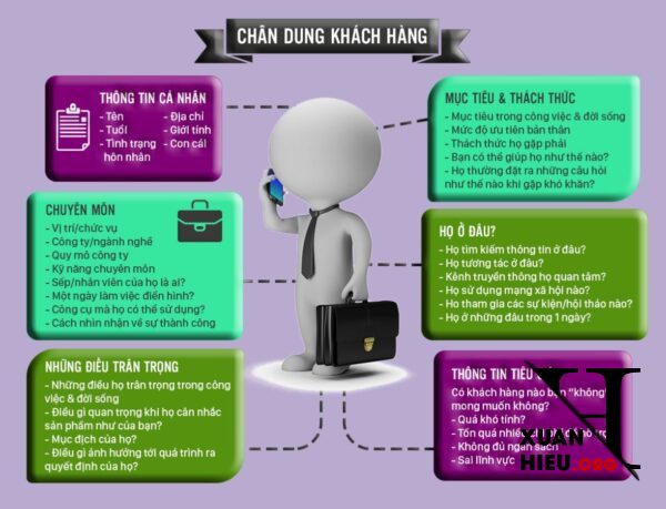 Phan Tich Khach Hang Plan Marketing Tong The