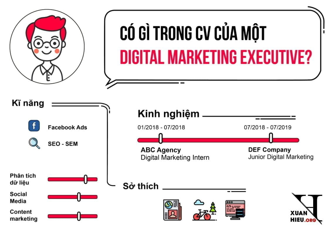 Cv Digital Marketing