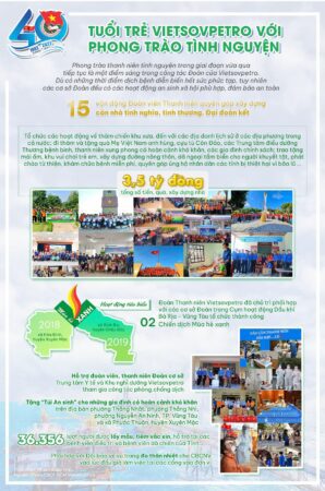 xuanhieu.org infographic dai hoi doan X 2022 2027 3 298x450 - Infographic Đoàn thanh niên Vietsovpetro Đại hội X nhiệm kỳ 2022-2027