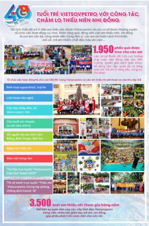 xuanhieu.org infographic dai hoi doan X 2022 2027 6 298x450 - Infographic Đoàn thanh niên Vietsovpetro Đại hội X nhiệm kỳ 2022-2027