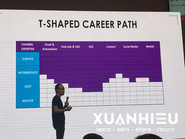Việt Nam Digital Seo Summit 2019 không đi phí 1 đời SEO