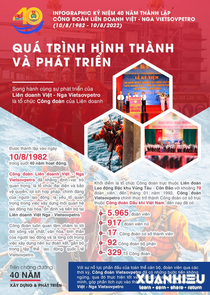 Infographic Kỷ Niệm 40 Năm Thành Lập Công đoàn Liên Doanh Việt – Nga Vietsovpetro (10/8/1982 – 10/8/2022)