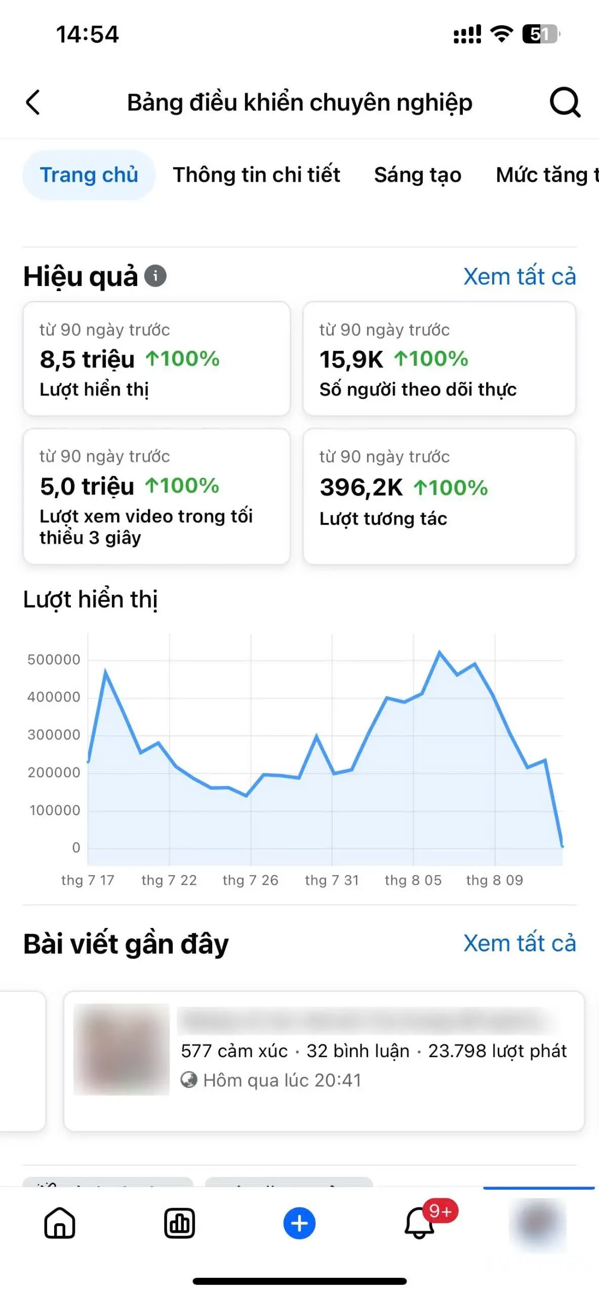 Làm Affiliate mà không tận dụng Traffic từ Page Reels thì quá phí